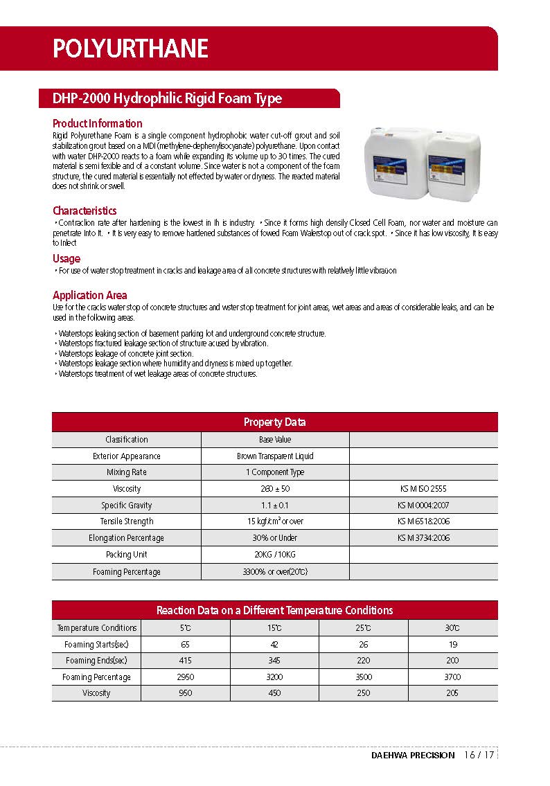 Global Business Solution